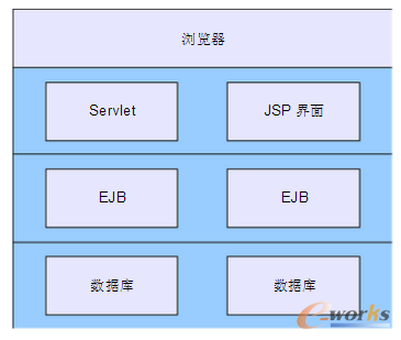 上飛公司供應(yīng)商產(chǎn)品數(shù)據(jù)管理系統(tǒng)的技術(shù)咨詢與設(shè)計實現(xiàn)概述