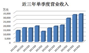 STCN走進沃爾核材 兩大新產品展現(xiàn)強勁替代潛力，電纜業(yè)務經營穩(wěn)健